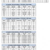 La Crescenta home values up 17% since January 2