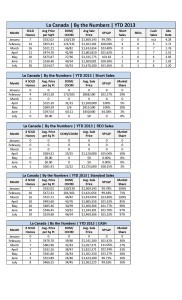 La Canada Detailed Stats July