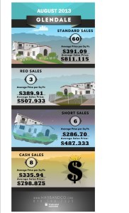 Glendale Infographic August 2013