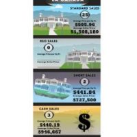 La Canada Real Estate Values up 22% From Last Year 2