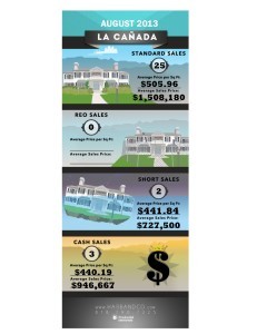 La Canada Home Stats August 2013