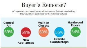 What home buyers are willing to pay more for