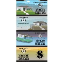 La Crescenta Real Estate Values up 22% 1