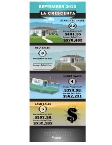 La Crescenta Home Values 2 August 2013-1