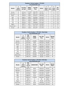 Pasadena Detailed Statsdocx_Page_1