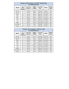 Pasadena Detailed Statsdocx_Page_2