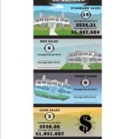 Have La Canada real estate values peaked? 5