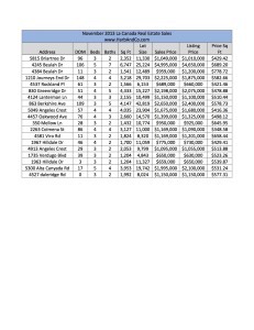 November 2013 La Canada Real Estate Sales copy