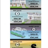 Pasadena Real Estate Values 4