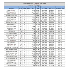 December La Cresenta Sold Homes