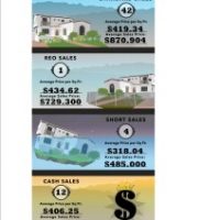 Glendale Real Estate Values 4