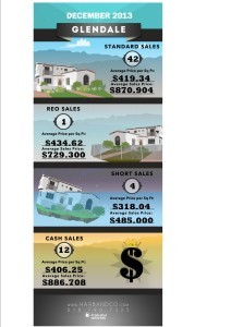 Glendale Infographic November 2013