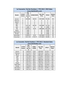 La Crescenta December 2013 detailed stats_Page_2