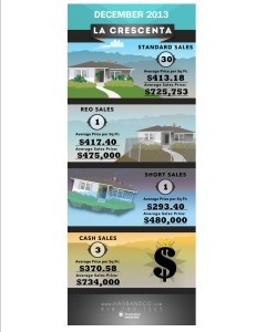La Crescenta Home Values 2 December 2013