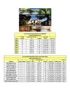 La Crescenta Homes Sold Over_Page_1