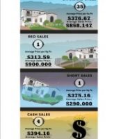 Glendale Real Estate Values 1