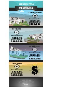 Glendale Infographic January 2014