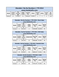 Glendale January 2014 Detailed Stats