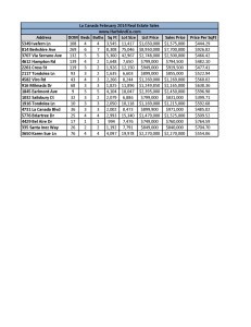 February 2014 Real Estate Sales