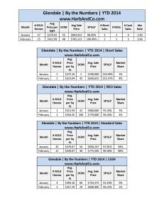 Glendale February 2014 Detailed Stats