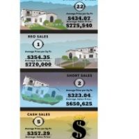 20% of Glendale Homes Sales Were Cash! 2