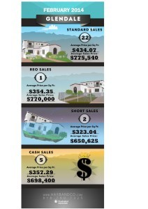 Glendale Infographic February 2014