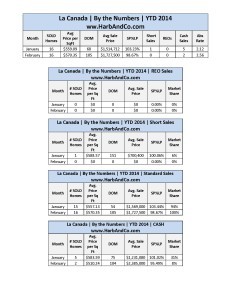 La Canada Februay Detailed Stats