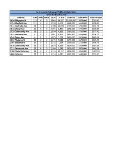 la Crescenta February Real Estate Sales