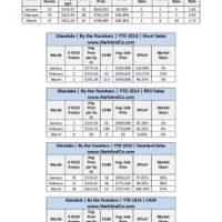 Glendale Real Estate Values