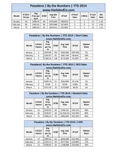 Pasadena march Detailed Stats_Page_1