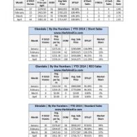 Glendale Real Estate Values Continue to Climb 1