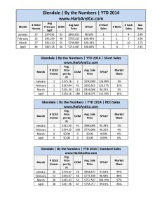 Glendale April Detailed Stats_Page_1