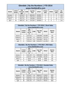 Glendale April Detailed Stats_Page_1