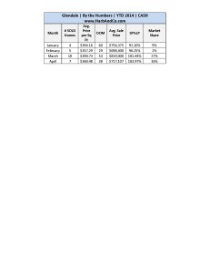 Glendale April Detailed Stats_Page_2