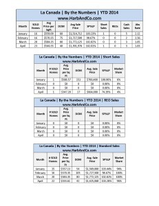 La Canada April 2014 Detailed Stats_Page_1