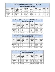 La Canada April 2014 Detailed Stats_Page_1