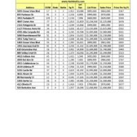 39% Of La Canada home sales were under one million dollars