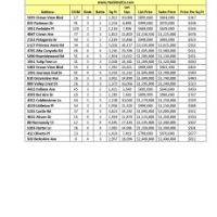 39% Of La Canada home sales were under one million dollars