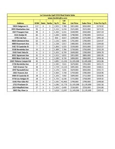 La Crescenta April 2014 Real Estate Sales