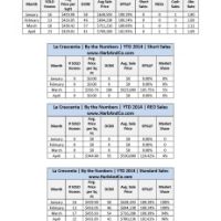 La Crescenta Real Estate Values Up 15% from last year 1