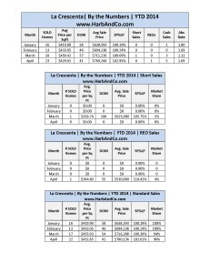 La Crescenta April Detailed Stats_Page_1