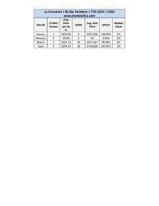 La Crescenta April Detailed Stats_Page_2