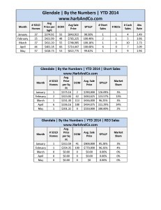 Glendale May Detailed 2014 Stats_Page_1