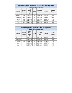 Glendale May Detailed 2014 Stats_Page_2