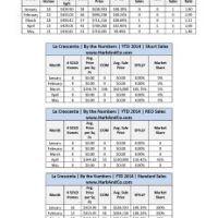 La Crescenta Real Estate Stats 1