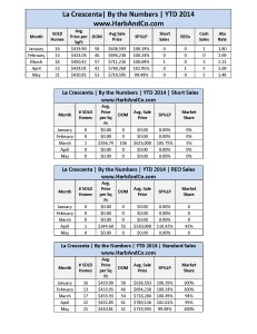 La Crescenta May 2014 Detailed Stats_Page_1