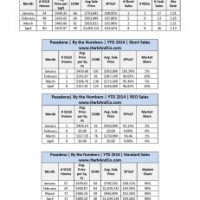 Nearly 50% of Pasadena Home Sales were Purchased with Cash 1