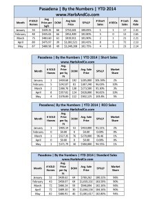 Pasadena May 2014 Detailed Stats_Page_1