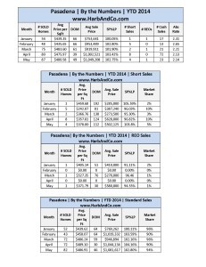 Pasadena May 2014 Detailed Stats_Page_1