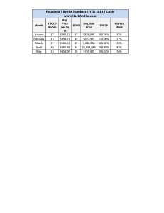 Pasadena May 2014 Detailed Stats_Page_2